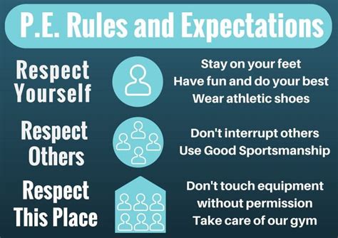 physical education rules poster|PE Poster Tour: What’s on my Gym Walls – Visuals for Physical Educati.